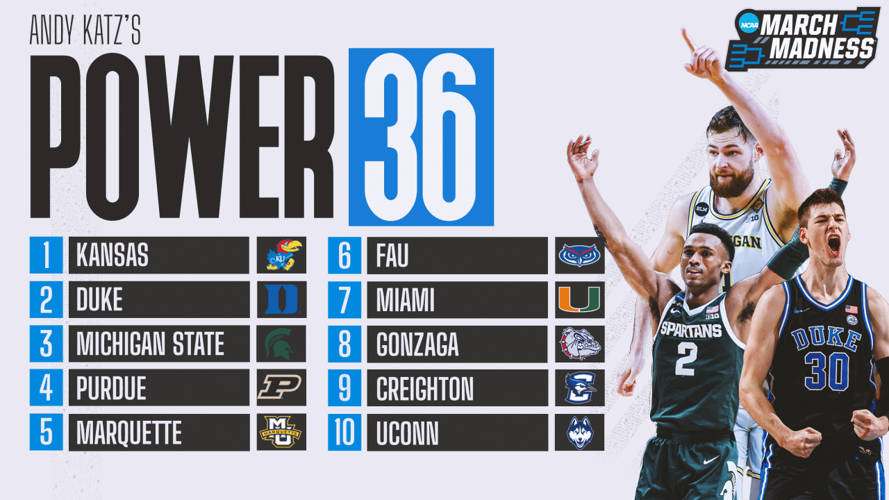 

Tennessee and Marquette Secure Top-10 Spots with Impressive Victories; Kansas Remains at No. 1 | Picks n' Previews