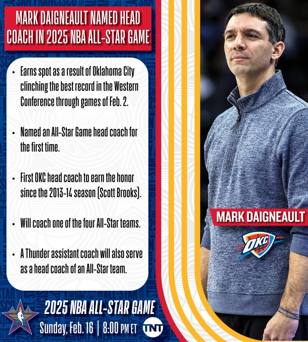 Mark Daigneault of Thunder selected as All-Star coach | Picks n' Previews