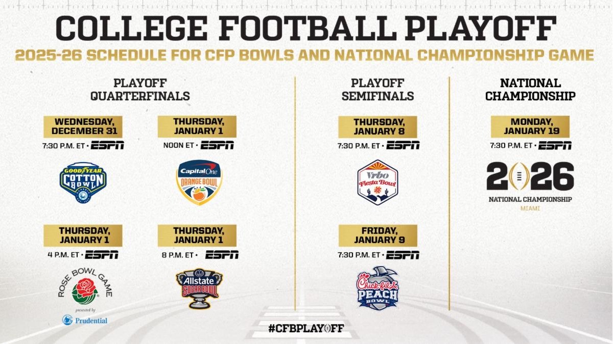 CFP Schedule Confirmed; Rose Bowl Time Slot Shifted Earlier